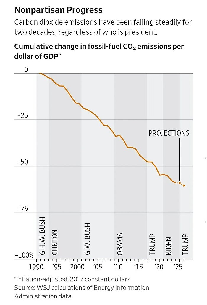 lincicome-chart-12-17-25-img-2