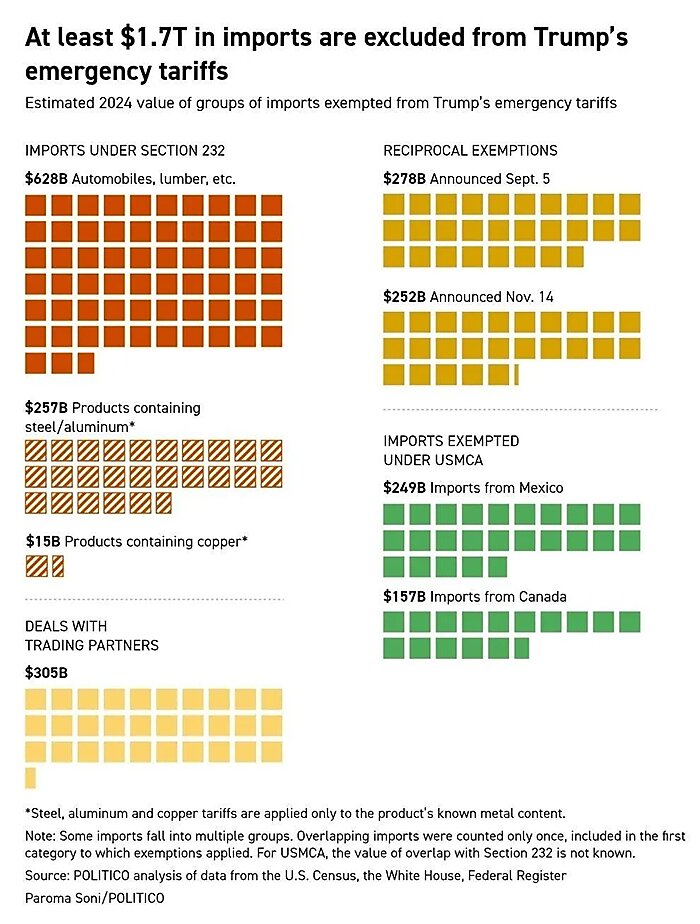 lincicome-chart-12-17-25-img-3