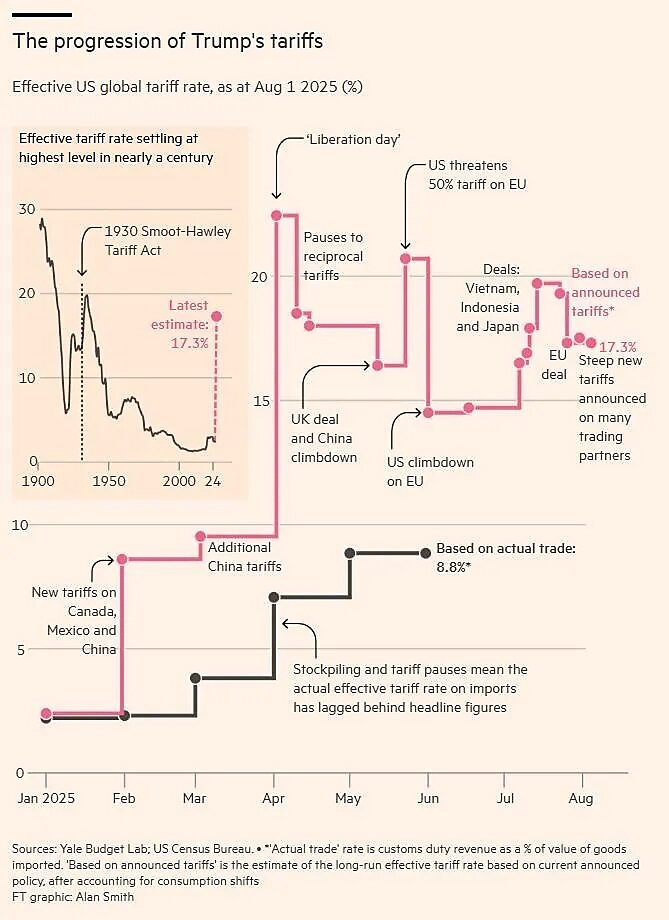 lincicome_chart_12-3-25-img-1