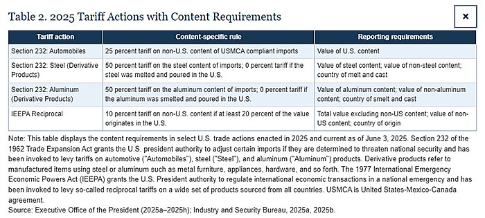 lincicome_chart_12-3-25-img-11