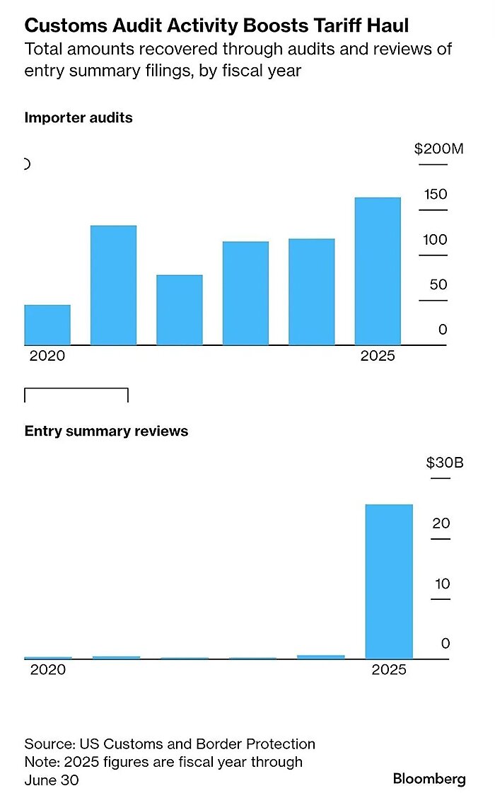 lincicome_chart_12-3-25-img-12