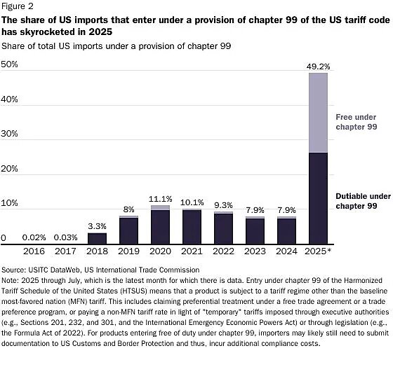 lincicome_chart_12-3-25-img-3