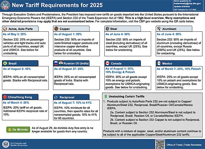 lincicome_chart_12-3-25-img-4