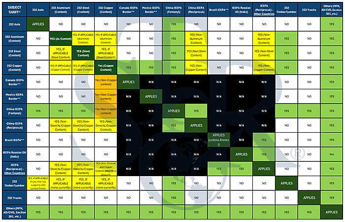lincicome_chart_12-3-25-img-5