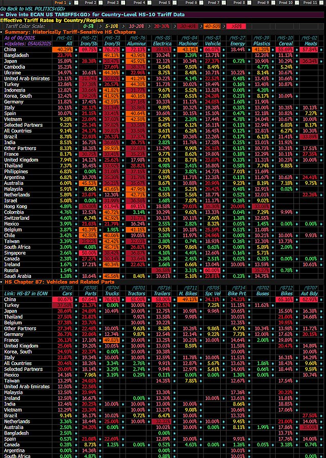 lincicome_chart_12-3-25-img-6
