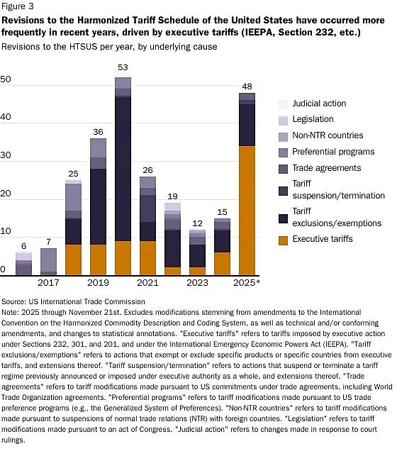 lincicome_chart_12-3-25-img-7