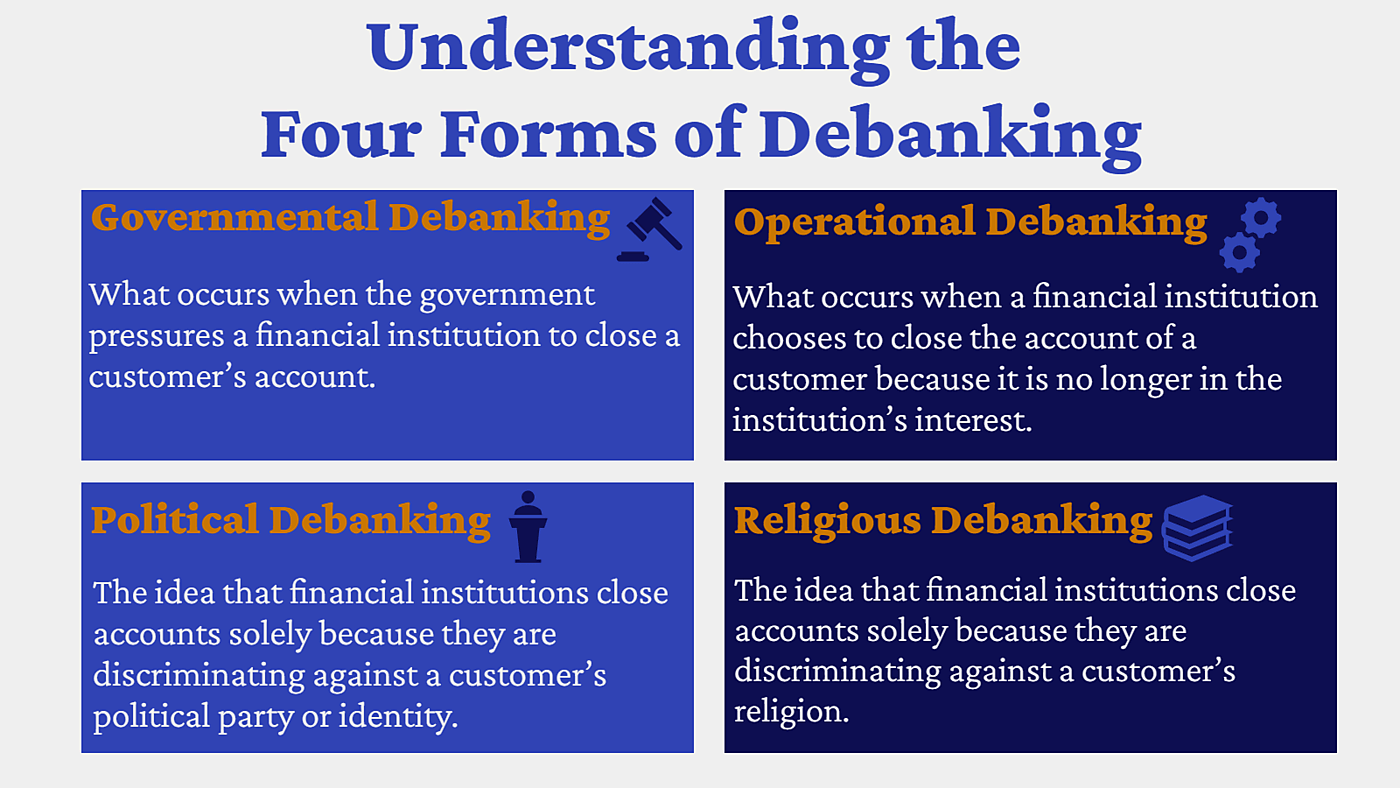 Four forms of debanking