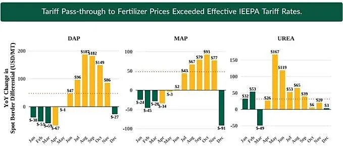 lincicome_chart_1-22-26-img-3