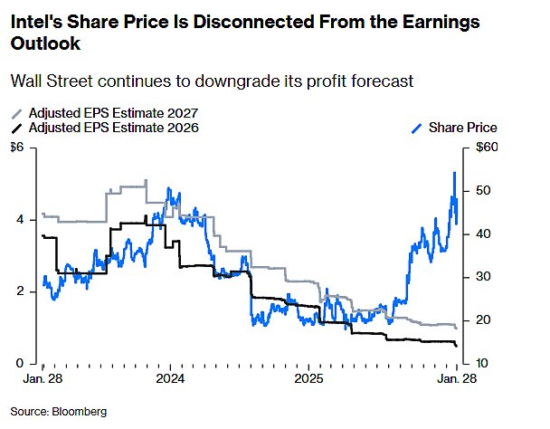lincicome_chart_1-29-26-img-1