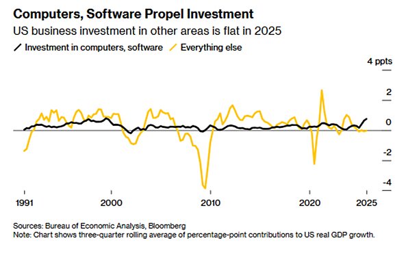 lincicome_chart_1-7-2026-img-1