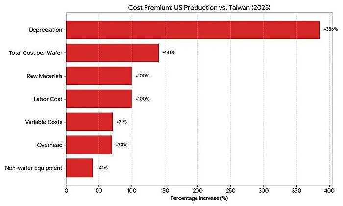 lincicome_chart_1-7-2026-img-10