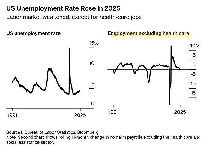 lincicome_chart_1-7-2026-img-3