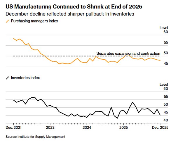 lincicome_chart_1-7-2026-img-5