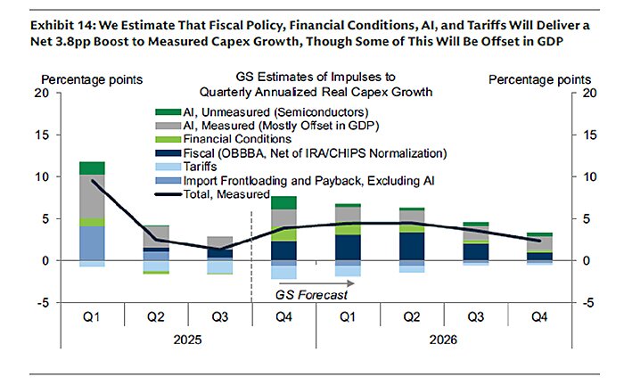 lincicome_chart_1-7-2026-img-6