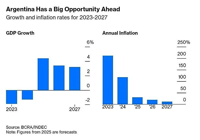 lincicome_chart_1-7-2026-img-7