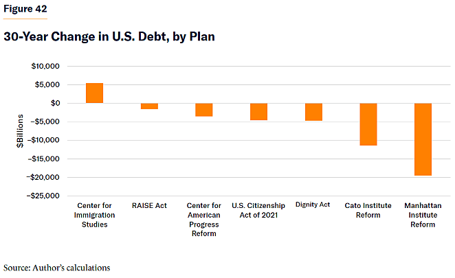 MI change in debt 