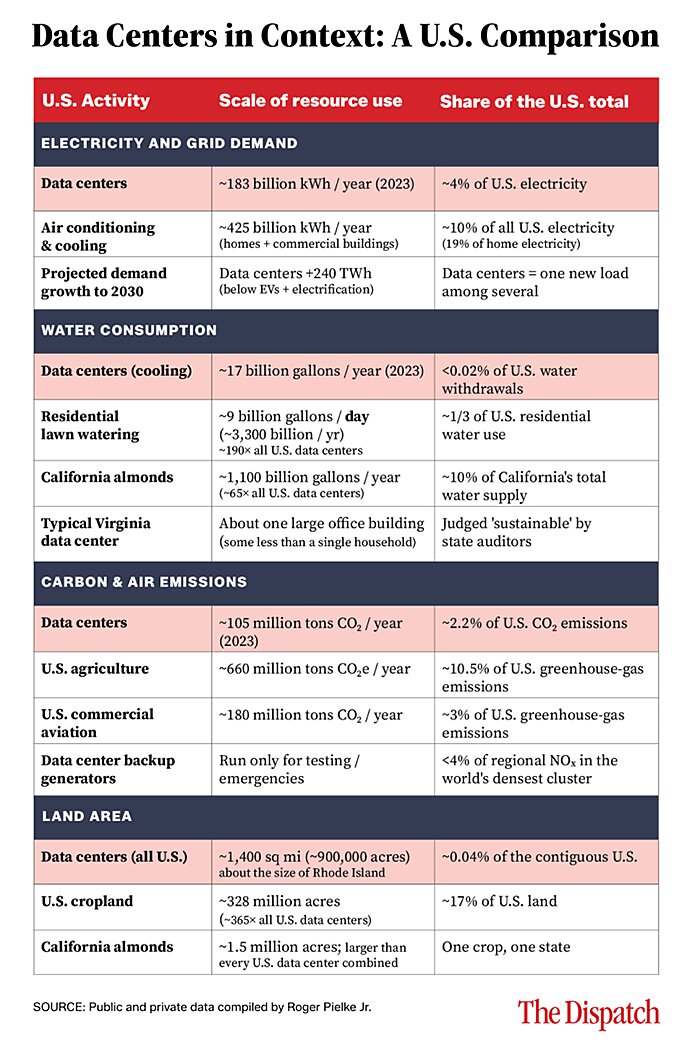 lincicome_chart_8-6-26-img4