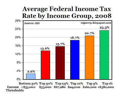 Media Name: taxrates.jpg