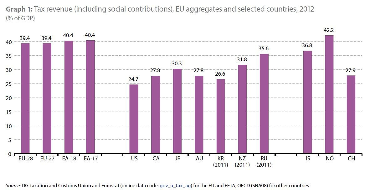 EU Report Total Tax