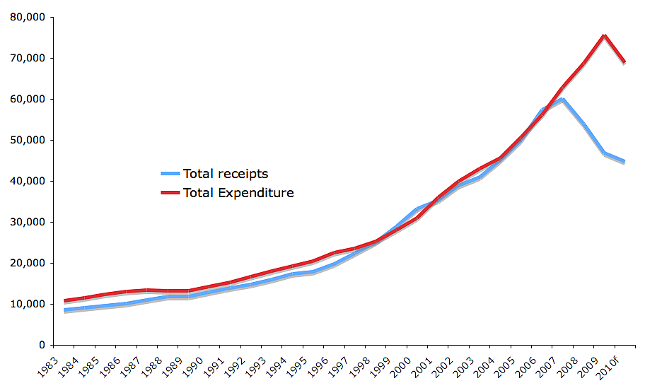 Media Name: irish-tax-and-spending.png