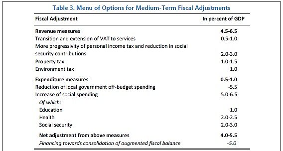Media Name: China-IMF-Tax-Hike.jpg