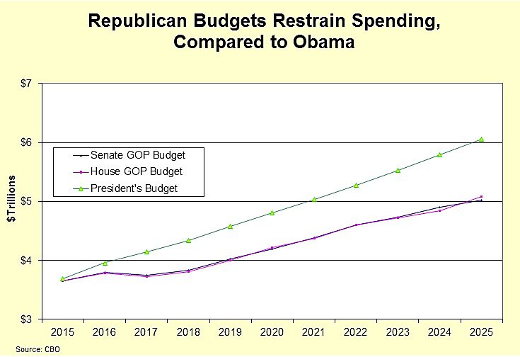 Media Name: GOP-Budgets-v-Obama.jpg
