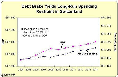 Media Name: swiss-debt-brake.jpg