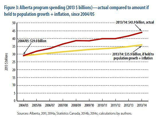 Media Name: Alberta-Golden-Rule.jpg