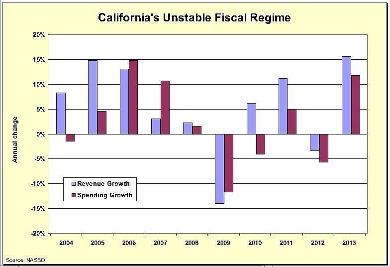 Media Name: California-Fiscal-Instability.jpg