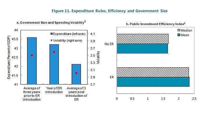 Media Name: IMF-Exp-Govt.jpg