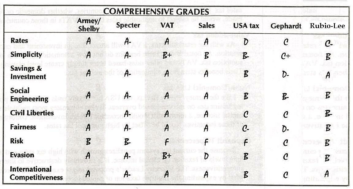 Media Name: Rubio-Lee-Grades.jpg