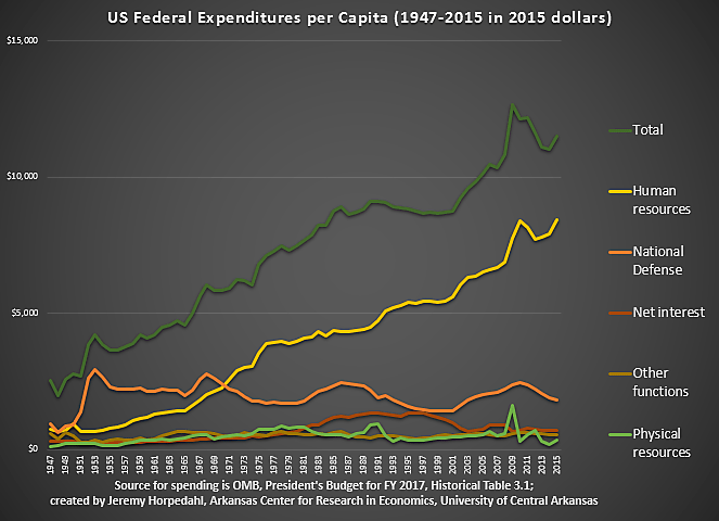 Media Name: fedspend2540.png