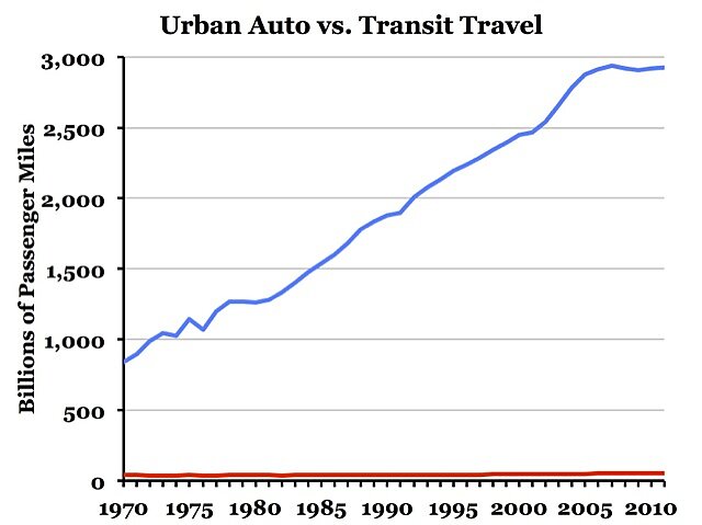 Media Name: AutovTransit64.jpg