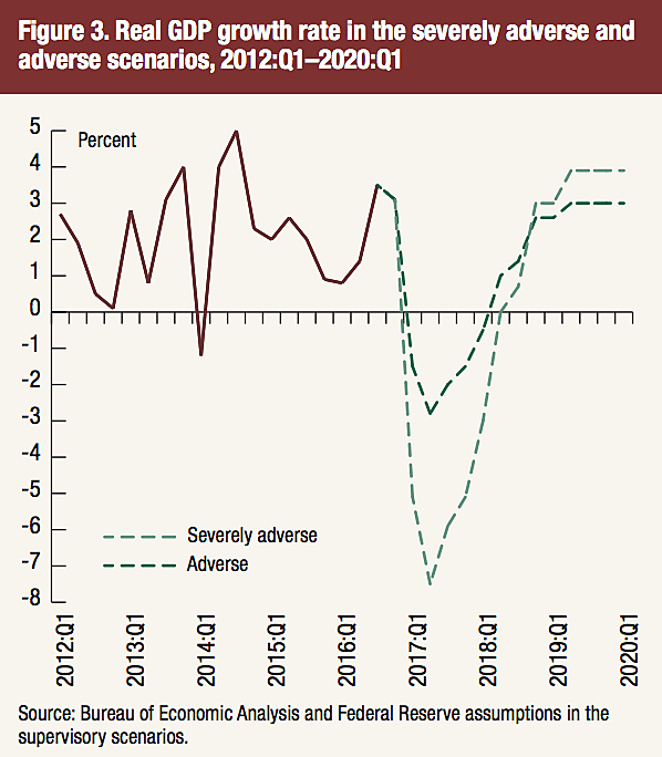 Media Name: 2017StressTestReportTable3-e1502823823579.png