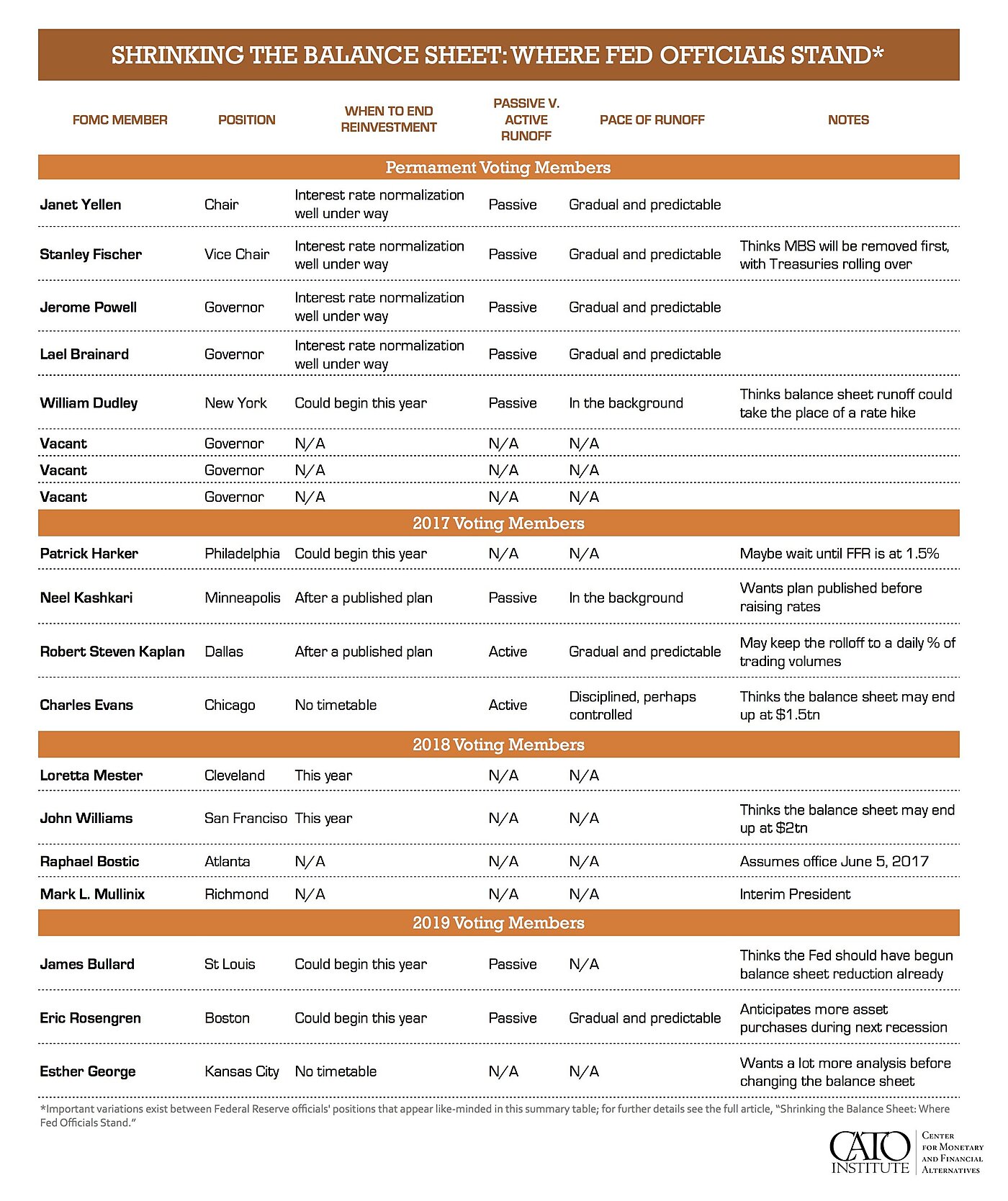 Balance Sheet Normalization, FOMC, Interest Rates, Janet Yellen, IOER