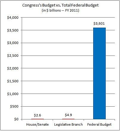 Media Name: Congress%27s%20Budget.jpg