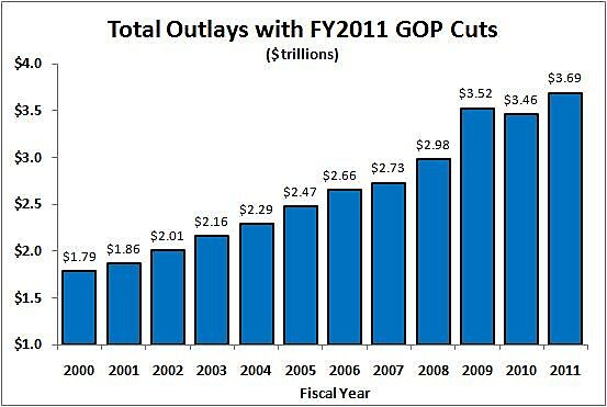 Media Name: TotalOutlaysGOPcuts.jpg