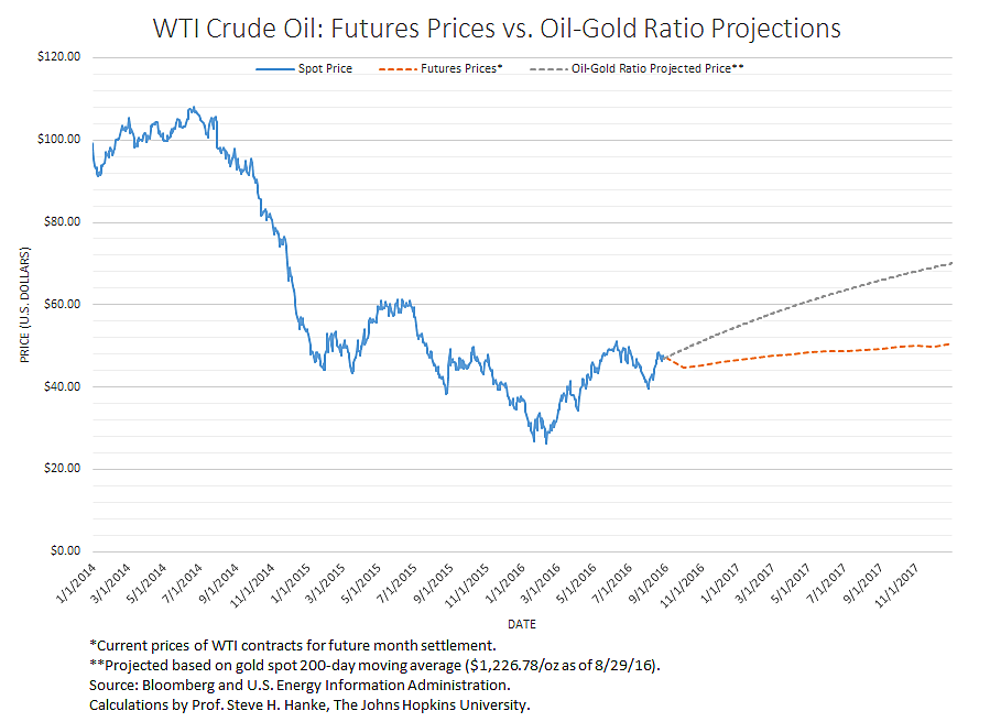 Media Name: Futures%20price.png
