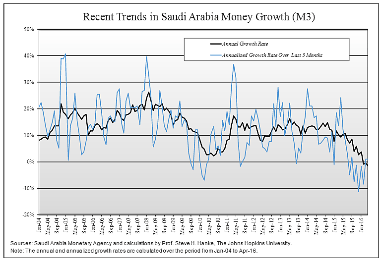 Media Name: M3%20Chart.png
