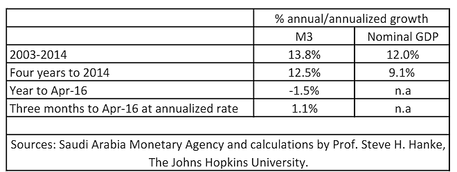 Media Name: M3%20Table.png