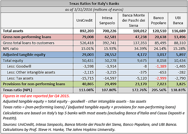 Media Name: Texas%20Ratios%20for%20Italy%27s%20Banks.png