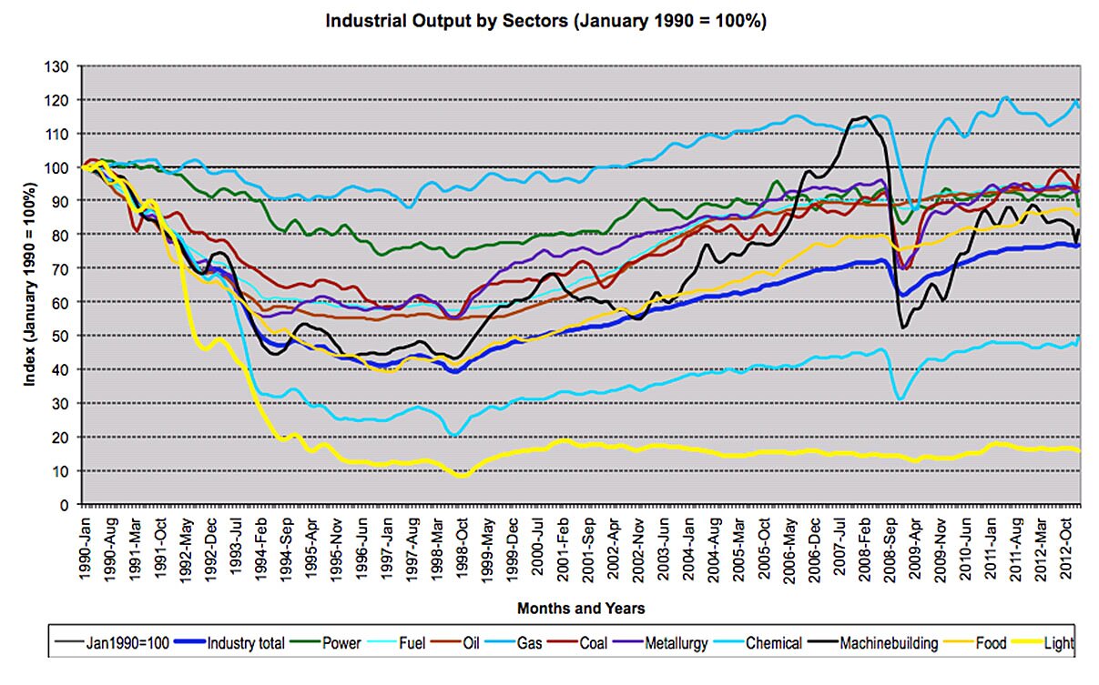 Media Name: 201305_blog_illarionov11.jpg