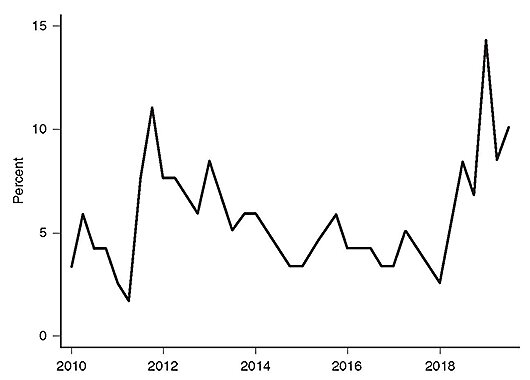 CJ c40n2 - Chapter 4 - Figure 1