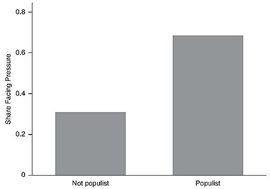 CJ v40n2 - Chapter 4 - Figure 2