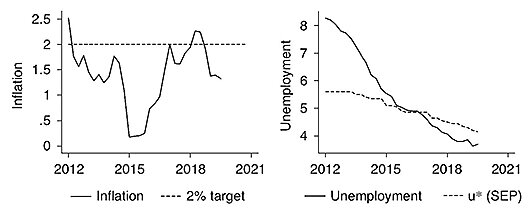 CJ v40n2 - Chapter 4 - Figure 3