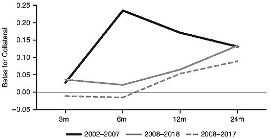 CJ v40n2 - Chapter 7 - Figure 1