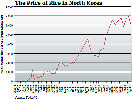 korea inflation rate 2013