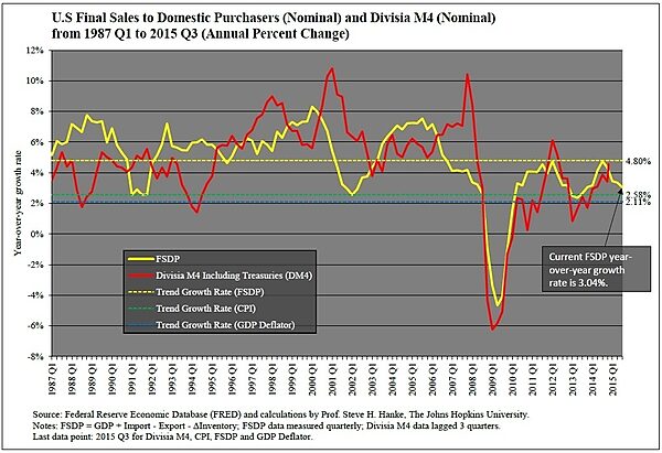 Great stagnation over image
