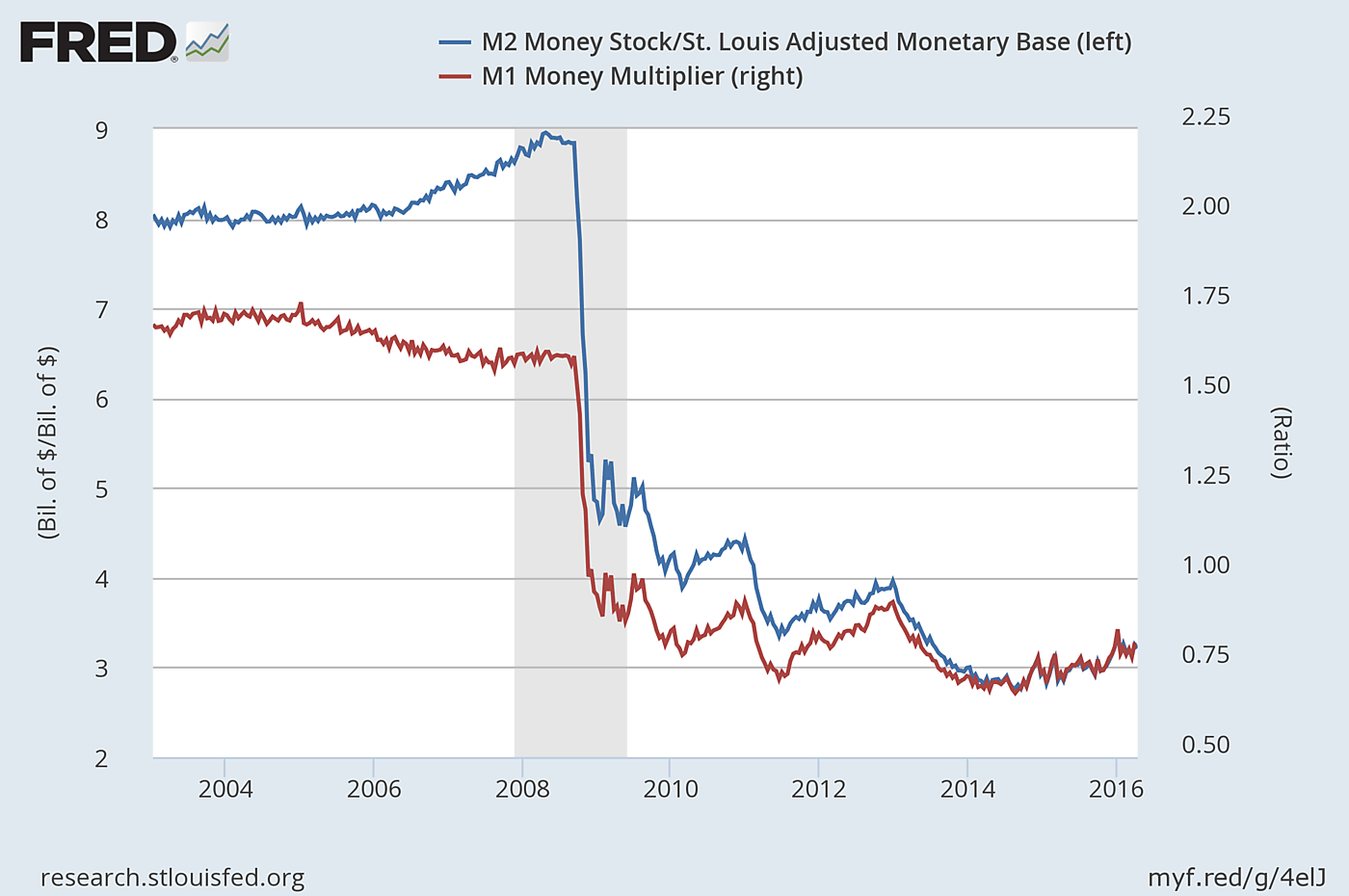 Media Name: moneymultipliers.png