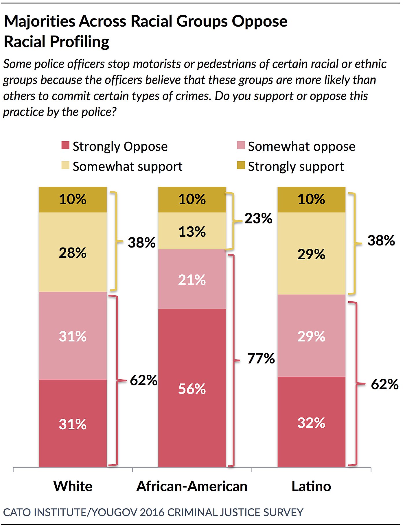 Racial Profiling Cato Institute